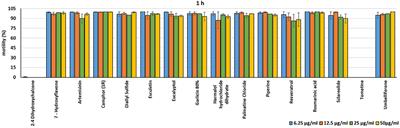 Comparative Therapeutic Effects of Natural Compounds Against Saprolegnia spp. (Oomycota) and Amyloodinium ocellatum (Dinophyceae)